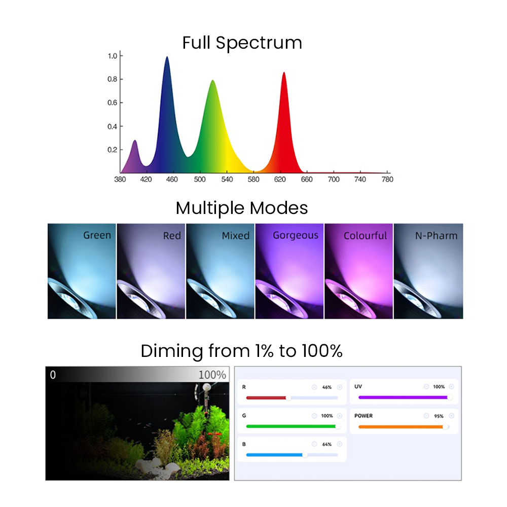 フルスペクトルBluetooth 3.0アプリ制御淡水水草水 - Aquarium Plant のレビューと価格
