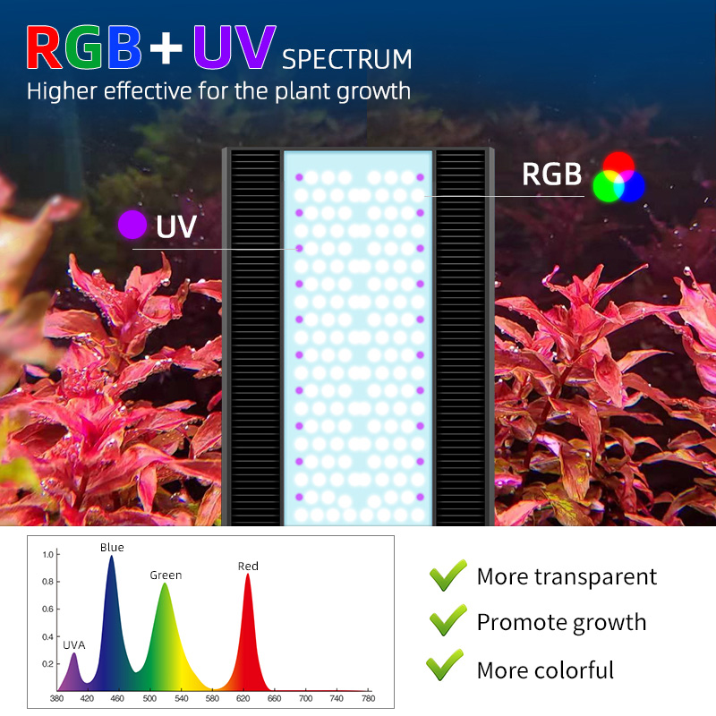 ウィークアクア A430Pro LED水槽ライト 120W  - Planted Aquarium Aquascape のレビューと価格