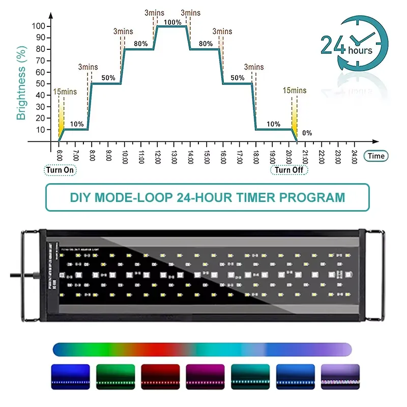 SIROKA SRK-YFT 90cm フルスペクトルLED - Aquarium Planted Tank Light のレビューと価格